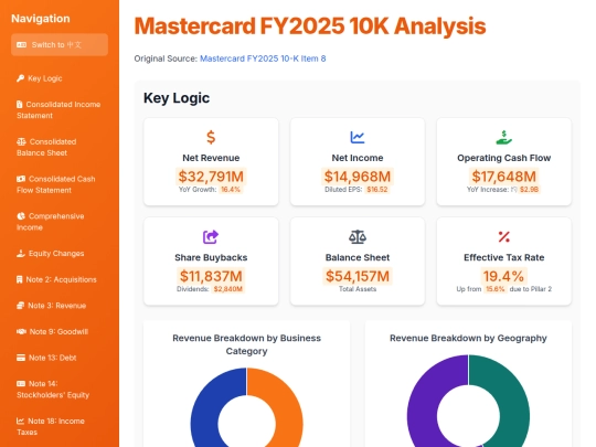 Annual Report Visaulization/Mastercard FY2025 10K - Financial Statements_presentation screenshot