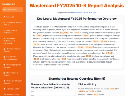 Annual Report Visaulization/Mastercard_FY2025_10-K_Analysis screenshot