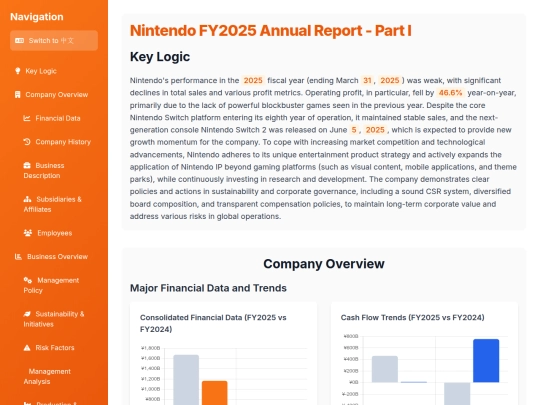 Annual Report Visaulization/Nintendo FY2025 Annual Report - Part I screenshot