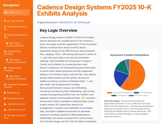 Annual Report Visaulization/SEC 10-K - Cadence Design Systems - CDNS FY2025年报三类股权激励协议全球条款、子公司清单与SOX认证 - 20260218_presentation screenshot