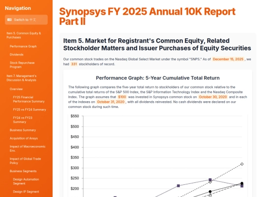 Annual Report Visaulization/SNPS 2025/Synopsys FY 2025 Annual 10K Report Part II screenshot