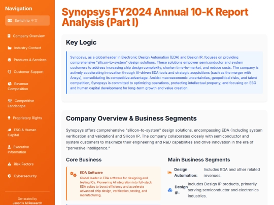 Annual Report Visaulization/Synopsys FY2024 Annual Report Part I screenshot