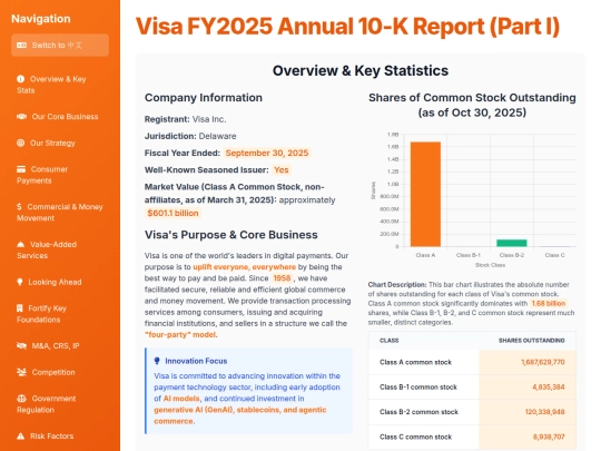 Annual Report Visaulization/V 2025/Visa FY2025 Annual 10-K Report (Part I) screenshot