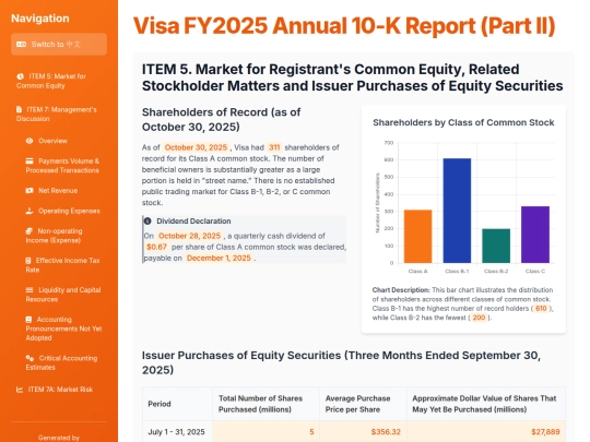 Annual Report Visaulization/V 2025/Visa FY2025 Annual 10-K Report (Part II) screenshot
