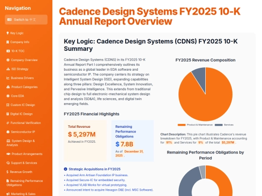Annual Report Visaulization/html-preview - 2026-02-24T202305.095 screenshot