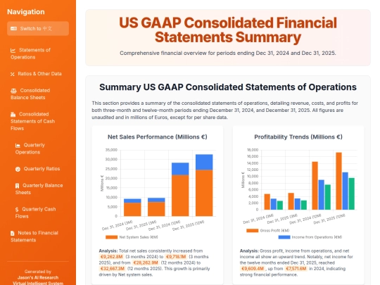 Earnings Analysis/ASML 4Q25 US_GAAP_Financial_Statements_Summary screenshot