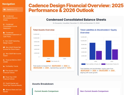 Earnings Analysis/Cadence Design 4q25 Financial Overview screenshot