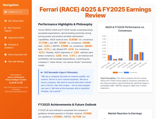 Earnings Analysis/Ferrari (RACE) 4Q25 & FY2025 Earnings Review screenshot