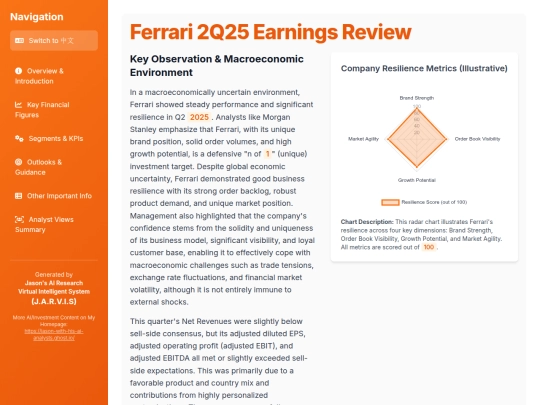 Earnings Analysis/Ferrari 2Q25 Review screenshot