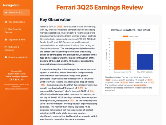Earnings Analysis/Ferrari 3Q25 Earnings Review screenshot