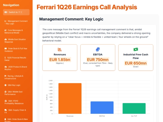 Earnings Analysis/Ferrari_1Q26_Earnings_Call_Analysis screenshot