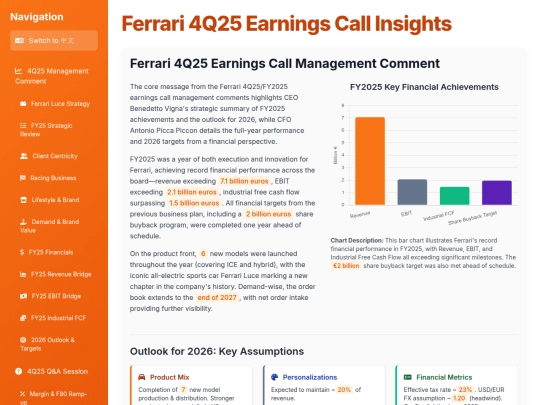 Earnings Analysis/Ferrari_4Q25_Earnings_Call_Insights screenshot