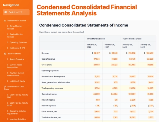 Earnings Analysis/Financial_Statements_Analysis screenshot