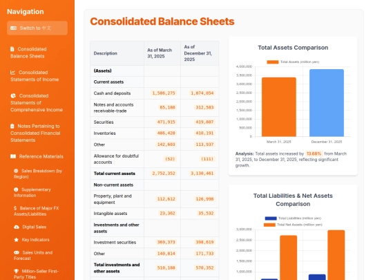 Earnings Analysis/Nintendo_Consolidated_Financials_&_Reference_Materials screenshot