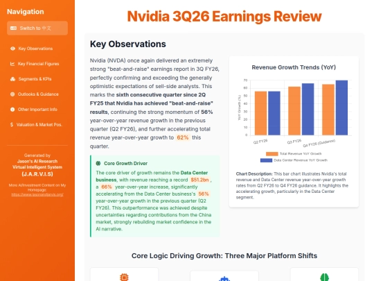 Earnings Analysis/Nvidia 3Q26 Earnings Review screenshot