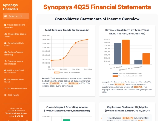 Earnings Analysis/Synopsys 4Q25 Financial Statements screenshot