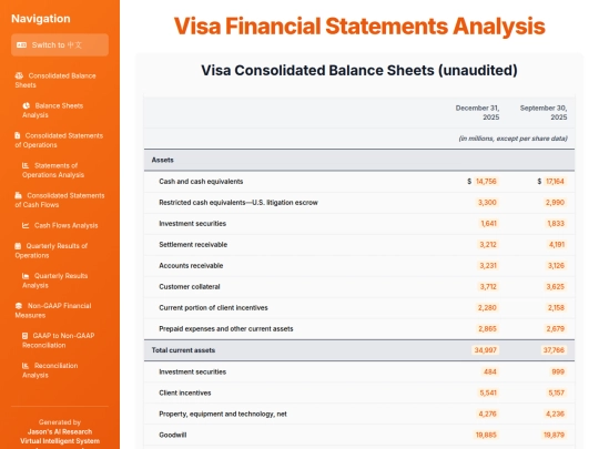 Earnings Analysis/Visa_1Q26_Financial_Statements_Analysis screenshot