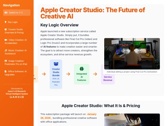 TKAMCHK/Apple Creator Studio - The Future of Creative AI screenshot