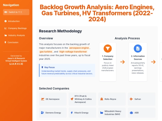 TKAMCHK/Backlog Growth Analysis: Aero Engines, Gas Turbines, HV Transformers (2022-2024) screenshot