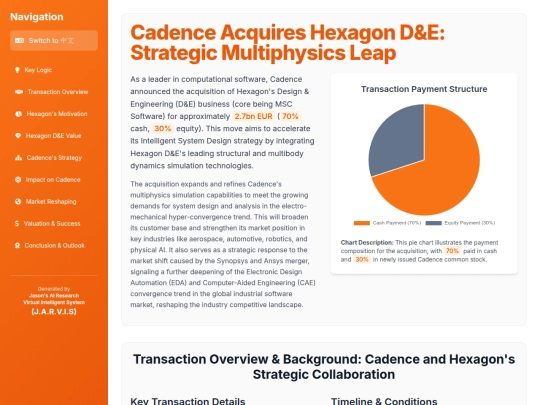 TKAMCHK/Cadence Acquires Hexagon D&E - Strategic Multiphysics Leap - TK screenshot
