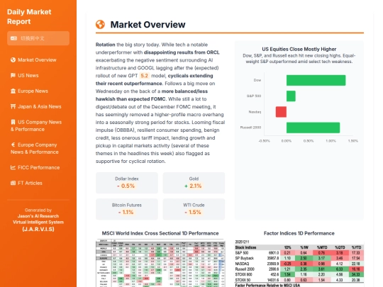 TKAMCHK/FICC&EM Daily Update 20251212 screenshot