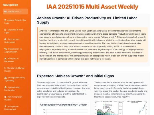 TKAMCHK/IAA MA Weekly 20251015 screenshot