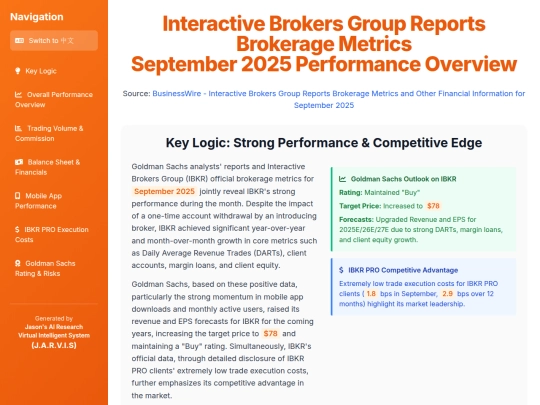 TKAMCHK/Interactive Brokers Group Reports Brokerage Metrics September 2025 Performance Overview - tk screenshot