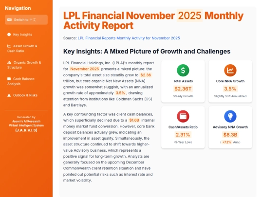 TKAMCHK/LPL_Financial_November_2025_Activity_Report screenshot