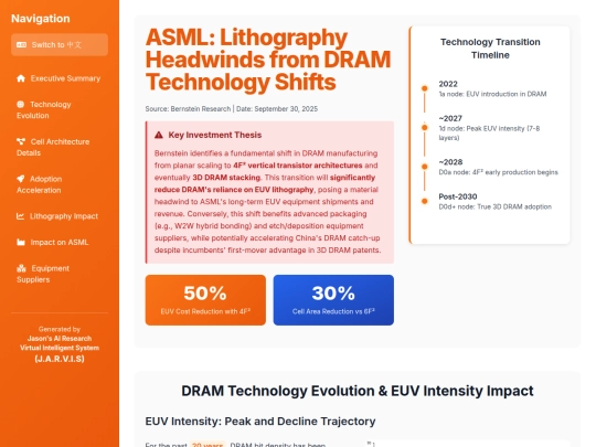 TKAMCHK/Lithography Headwinds from DRAM Technology Shifts - TK screenshot