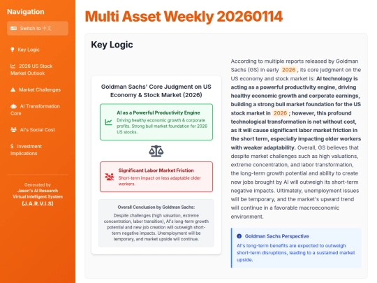 TKAMCHK/Multi Asset Weekly 20260114_presentation screenshot