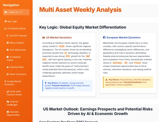 TKAMCHK/Multi_Asset_Weekly_Analysis screenshot