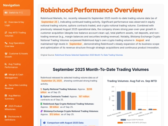 TKAMCHK/Robinhood Performance Overview - TK screenshot