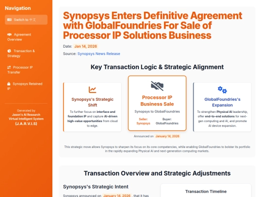 TKAMCHK/Synopsys_GlobalFoundries_Processor_IP_Sale_Analysis screenshot