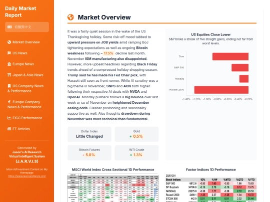daily updates/20251201 Daily Recap screenshot