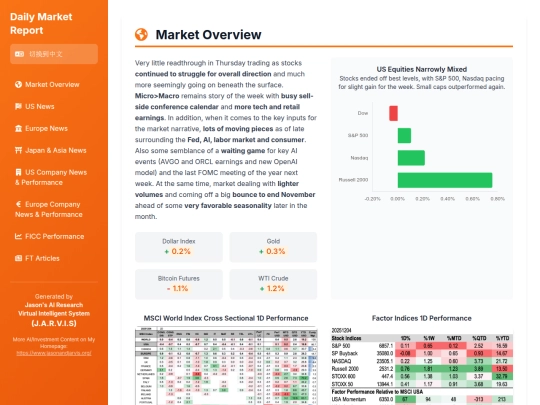 daily updates/20251204 Daily Recap screenshot