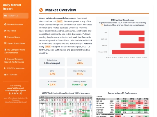 daily updates/20251229 Daily Recap screenshot