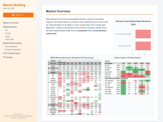 daily updates/FICC & EM daily update 20250620 screenshot