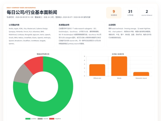 daily-company-news/2026-06-08 screenshot
