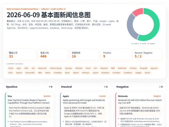 daily-company-news/2026-06-09-v2 screenshot