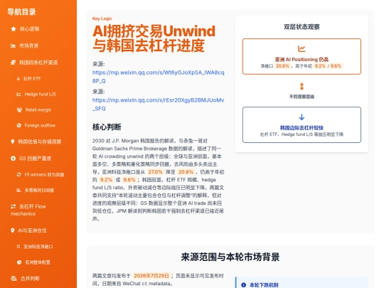 input-structuring/ai-unwind-korea-deleveraging-20260729 screenshot