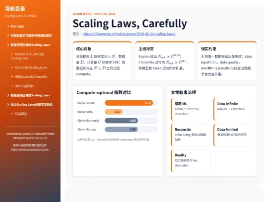 input-structuring/lilian-weng-scaling-laws-carefully-20260624 screenshot