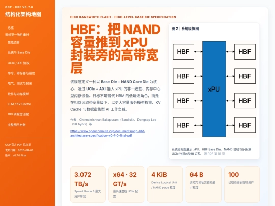 input-structuring/ocp-hbf-architecture-v0-7-0 screenshot