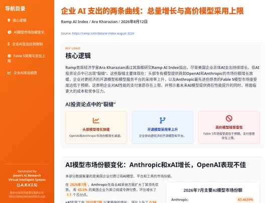 input-structuring/ramp-ai-index-august-2026 screenshot