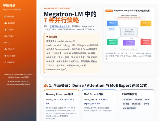 input-structuring/wechat-megatron-parallelism-20260624 screenshot