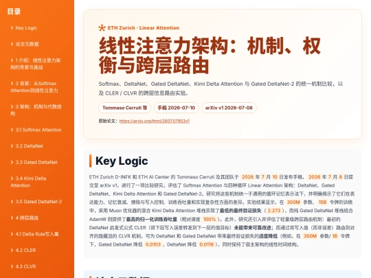 input/arxiv-linear-attention-architectures-2607-07953 screenshot