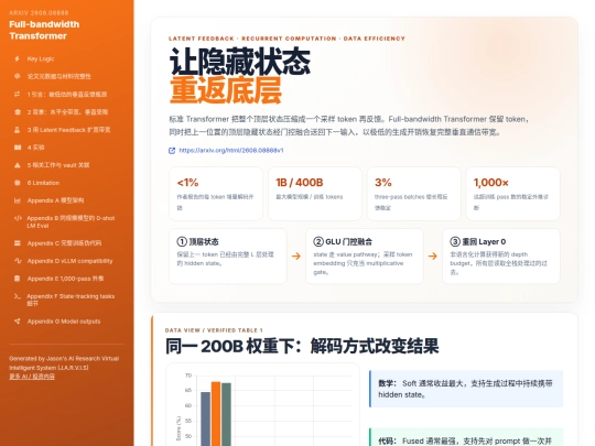 input/arxiv/2608-08888-full-bandwidth-transformer screenshot