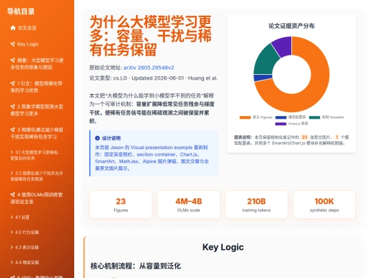 input/arxiv/why-larger-models-learn-more-2605-29548v2 screenshot