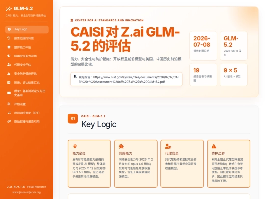 input/nist/caisi-glm-5-2-assessment-20260708 screenshot
