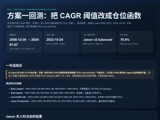 investment/tecl-fractional-cagr-backtest-20260708 screenshot