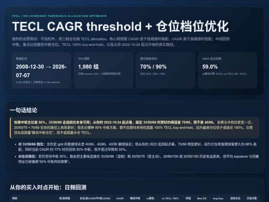 investment/tecl-threshold-allocation-optimizer-20260708 screenshot